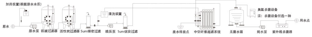 中空纖維超濾裝置-1 中空纖維超濾裝置-1